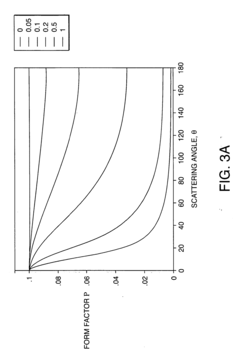 System and method for determining radius of gyration, molecular weight, and intrinsic viscosity of a polymeric distribution using gel permeation chromatography and light scattering detection