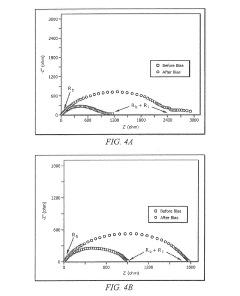 Gel polymer electrolytes comprising electrolyte additive