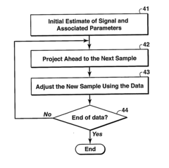 Kalman filter approach to processing electormacgnetic data