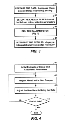 Kalman filter approach to processing electormacgnetic data