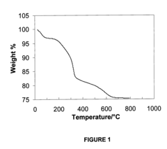 Method of making porous crystalline materials