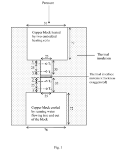 Antioxidants for phase change ability and thermal stability enhancement