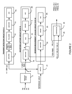 High speed digital transient waveform detection system and method for use in an intelligent device