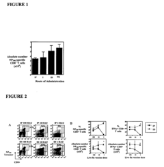 Delivery vehicles, bioactive substances and viral vaccines
