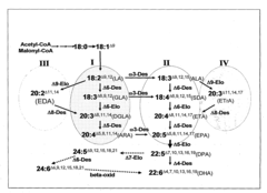Synthesis of Long-Chain Polyunsaturated Fatty Acids by Recombinant Cells