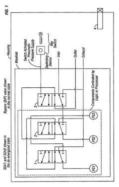 Method of testing a variable function voting solenoid-operated valve apparatus