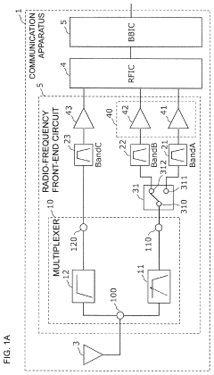 Multiplexer, radio-frequency front-end circuit, and communication apparatus