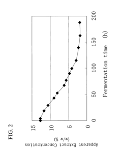 Catalase Gene and Use Thereof