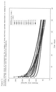 Drug delivery system based on polyethylene vinylacetate copolymers