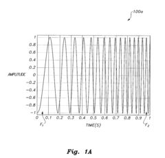 Cognitive radio sensing method and system