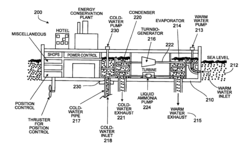 Ocean Thermal Energy Conversion Plant