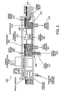 Ocean Thermal Energy Conversion Plant