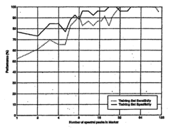 Methods for Detecting Alzheimer's Disease
