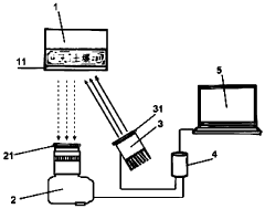 Soil pH value two-dimensional dynamic distribution detection device