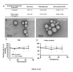 Nanoparticles containing extracellular matrix for drug delivery