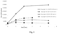 Glycolic acid polymers and method of producing the same