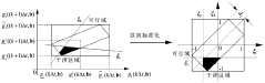 Uncertainty system PID controller design method based on time-varying reliability