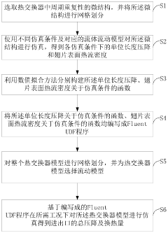 Simulation method of plate-fin heat exchanger