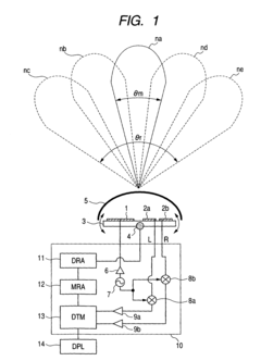 Automotive radar