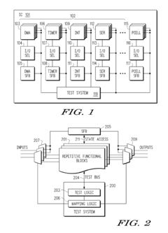 Integrated circuit with continuous testing of repetitive functional blocks