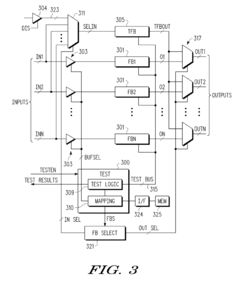 Integrated circuit with continuous testing of repetitive functional blocks