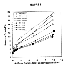 Cordierite body