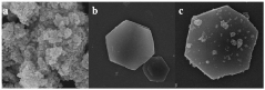Photocatalyst for CO2 reduction-biomass oxidation coupling reaction and preparation method thereof