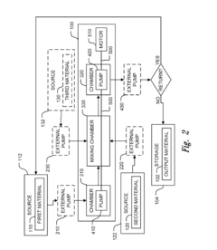 Compositions and methods for enhancing physiological performance and recovery time