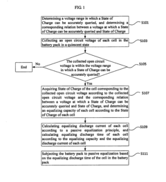 Passive equalization method and system for lithium iron phosphate battery pack