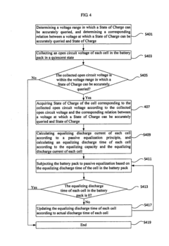 Passive equalization method and system for lithium iron phosphate battery pack