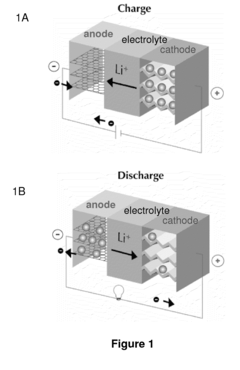 Lithium ion fluoride electrochemical cell