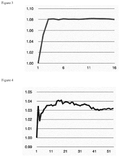 Improved rechargeable batteries and production thereof