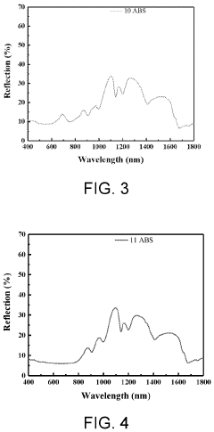 Mixture of fused-ring aromatic pigment and polymer material and its preparation method and downstream product