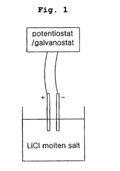 Method of in-situ monitoring a reduction of uranium oxides by lithium metal