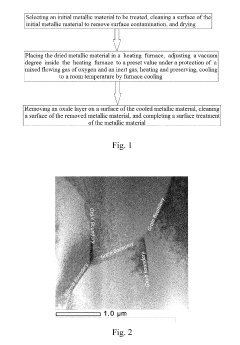 Surface treatment method of metallic materials