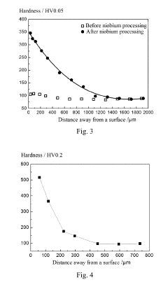 Surface treatment method of metallic materials