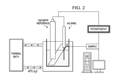 Controlled Release Hydrogel Films