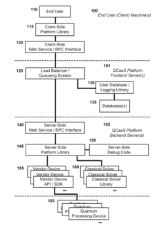 Quantum Computing as a Service