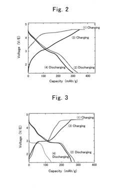 Production process for composite oxide, positive-electrode active material for lithium-ion secondary battery and lithium-ion secondary battery