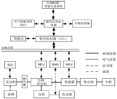 Plug-in hybrid electric vehicle model reference adaptive optimal energy management method