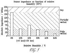 Electrochemical detection of gas phase chemicals