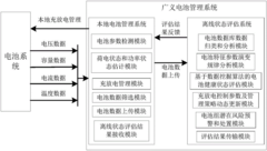 Generalized battery management system
