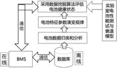 Generalized battery management system