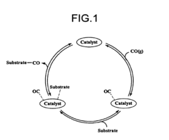 Organic reactions with CO generating materials