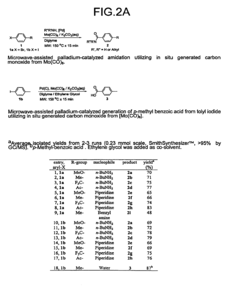 Organic reactions with CO generating materials