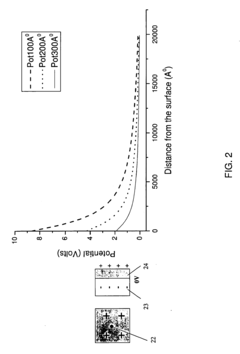 Multi-beam ion mobility time-of-flight mass spectrometry with multi-channel data recording