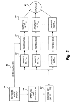 Method for removing noise from nuclear magnetic resonance signals and images