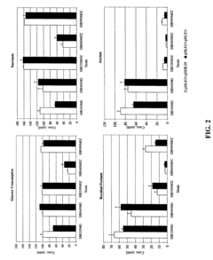 Mutant E. coli strain with increased succinic acid production