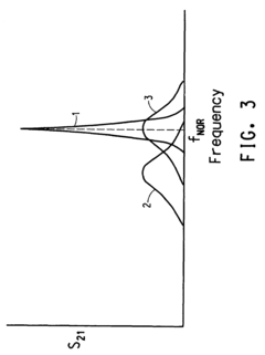 Frequency detection system comprising circuitry for adjusting the resonance frequency of a high temperature superconductor self-resonant coil
