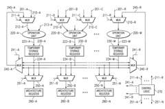Forwarding the results of operations to dependent instructions more quickly via multiplexers working in parallel